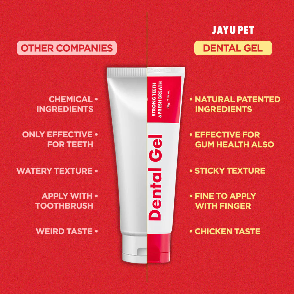 Dental Gel