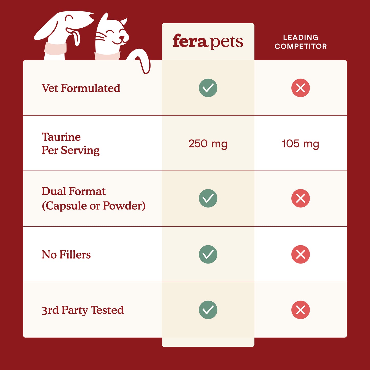Fera Cardiac Support for Dogs and Cats 60 Capsules