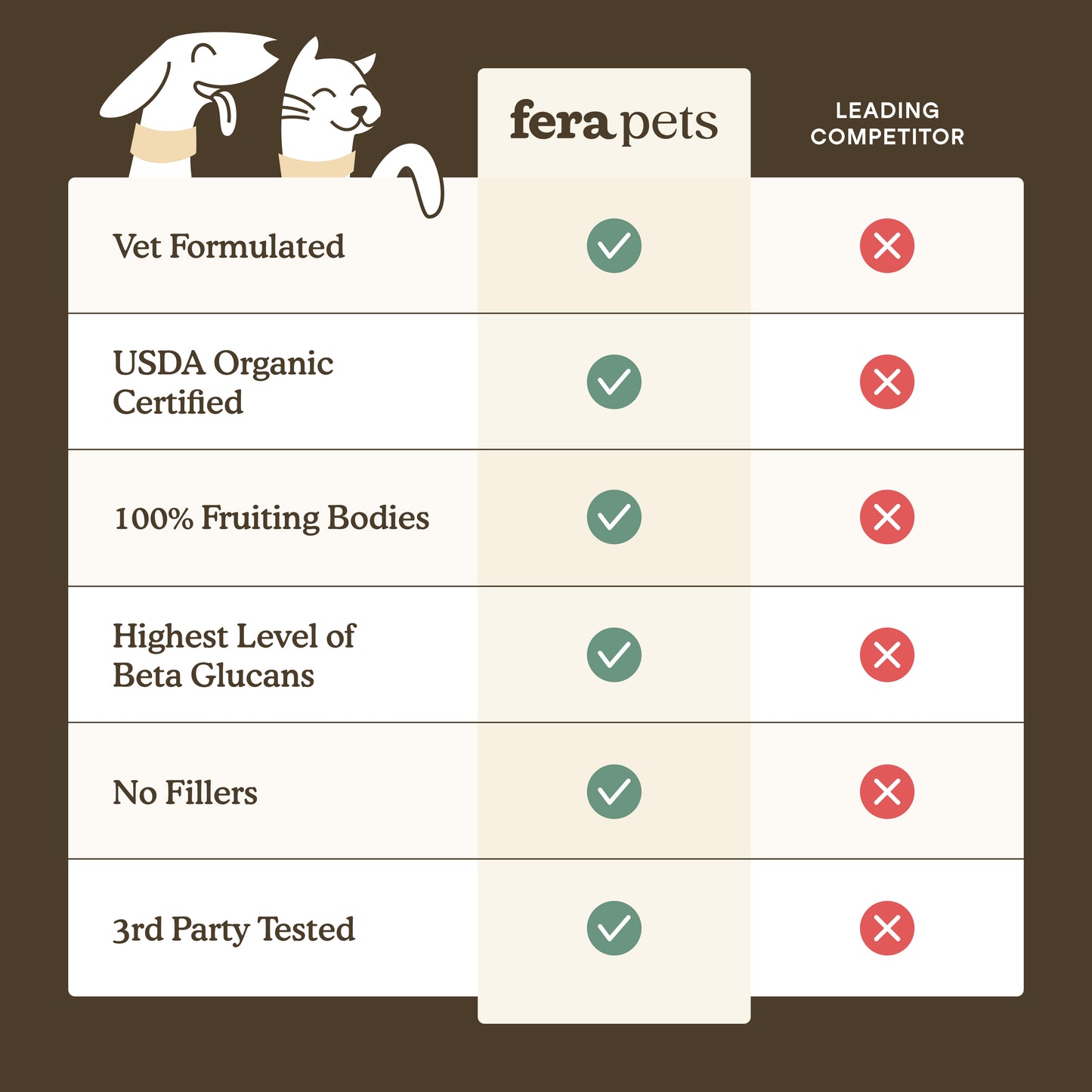 Fera Organic Mushroom Blend for Immune Support 2.12oz
