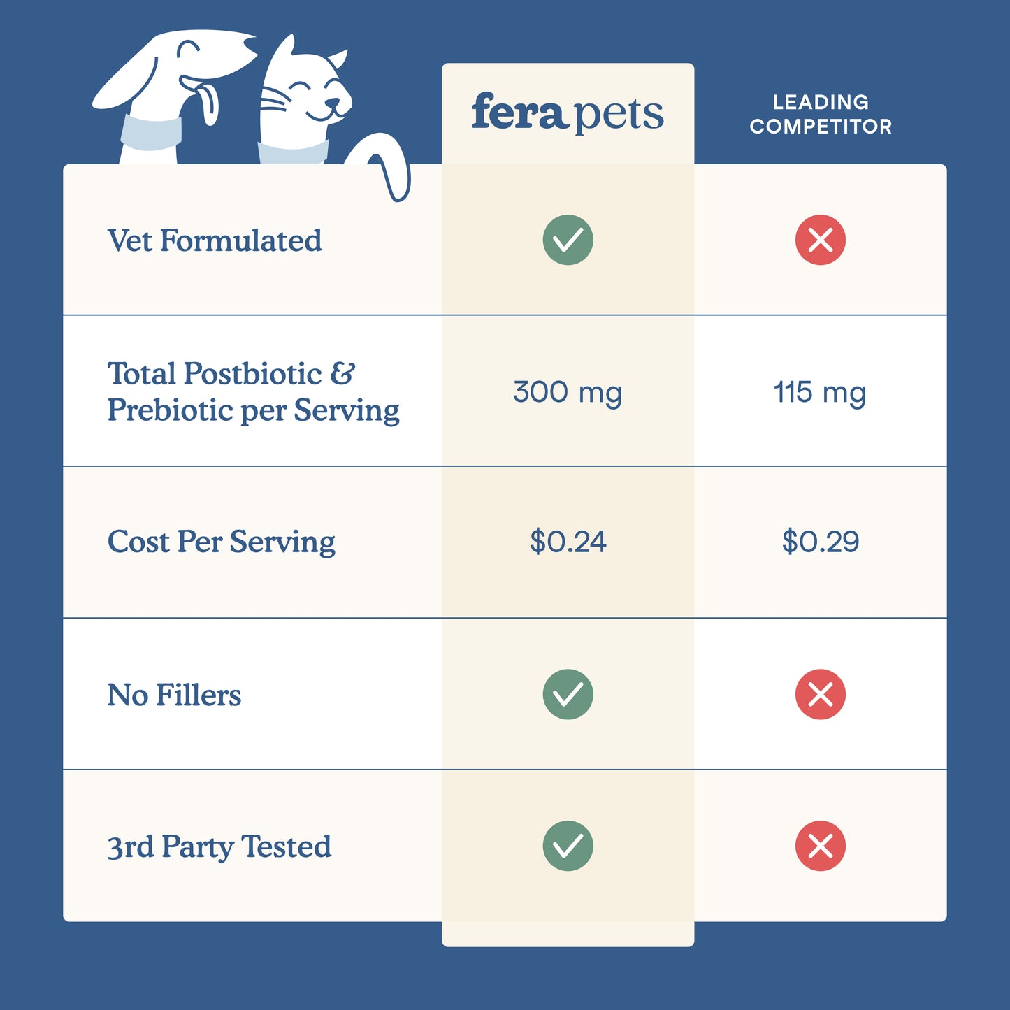 Fera Postbiotics Plus 2.12oz