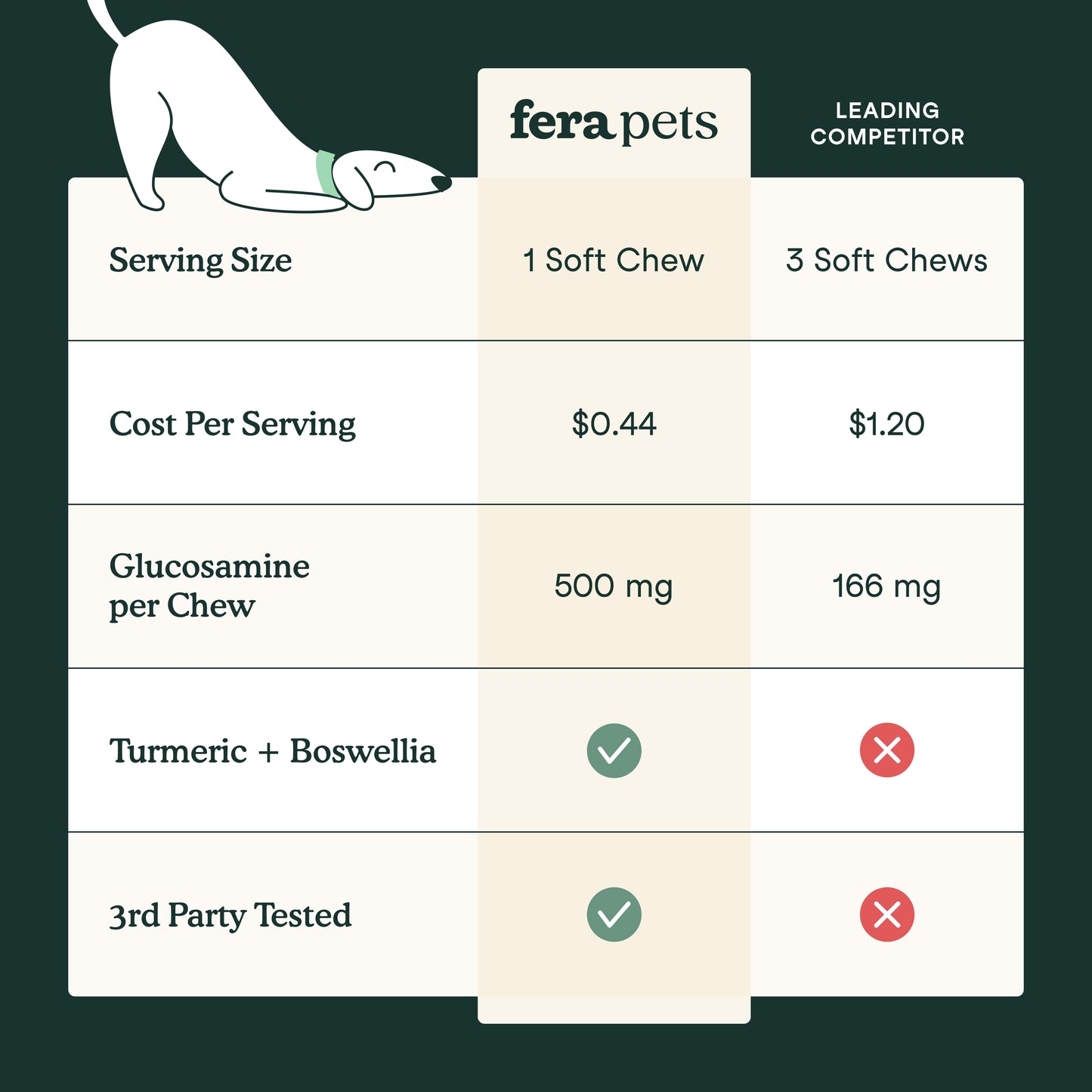 Fera Hip + Joint Support for Dogs 11.9oz