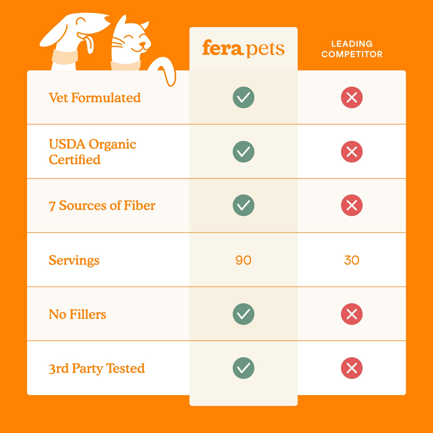 Fera Pumpkin Plus Fiber Support for Dogs and Cats