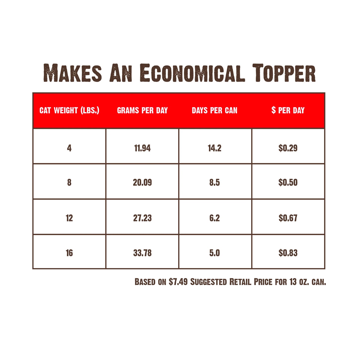Rawz Cat 94% Venison with Green Mussels Pate