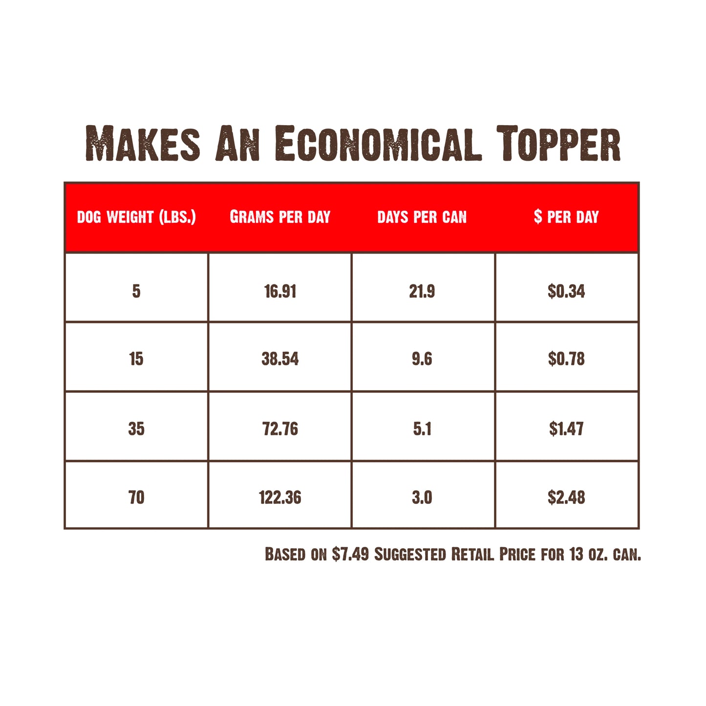 Rawz 94% Venison Recipe with Green Mussels Pate Dog Food